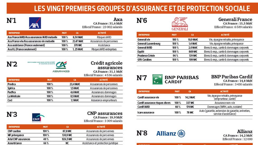 découvrez les meilleures offres d'assurances auto pour 2025. comparez les garanties, les tarifs et trouvez la couverture idéale pour votre véhicule tout en profitant de conseils d'experts pour optimiser votre choix.