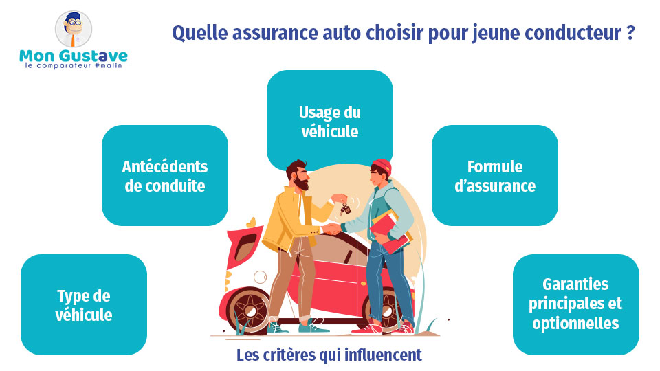 découvrez nos solutions d'assurances auto spécialement conçues pour les jeunes conducteurs. profitez de tarifs compétitifs, d'une couverture adaptée et d'un accompagnement sur mesure pour démarrer votre expérience de conduite en toute sérénité.