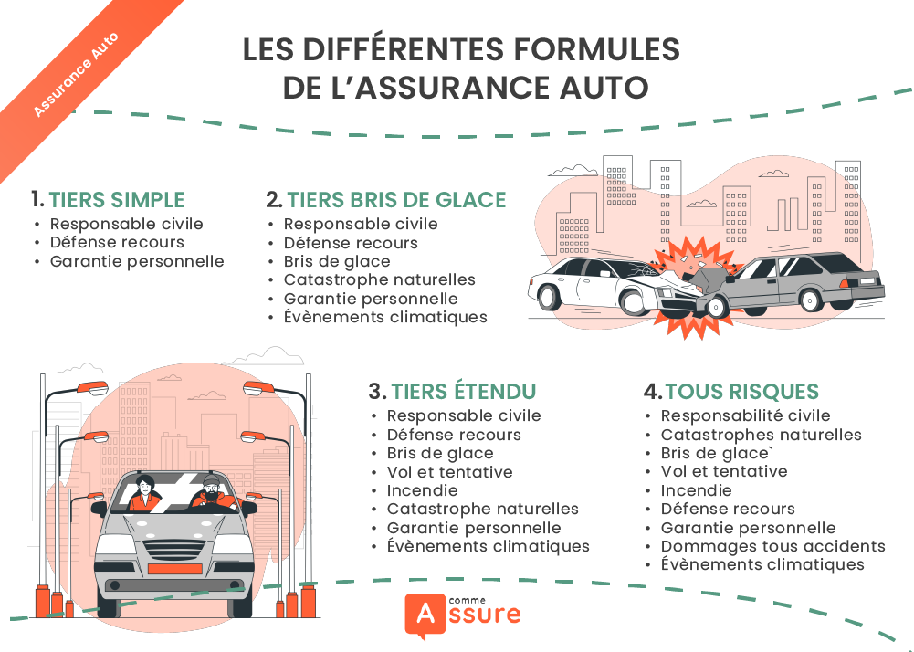 découvrez nos meilleures astuces pour choisir la bonne assurance auto et économiser sur vos primes. obtenez des conseils pratiques pour optimiser votre contrat et être bien protégé sur la route.