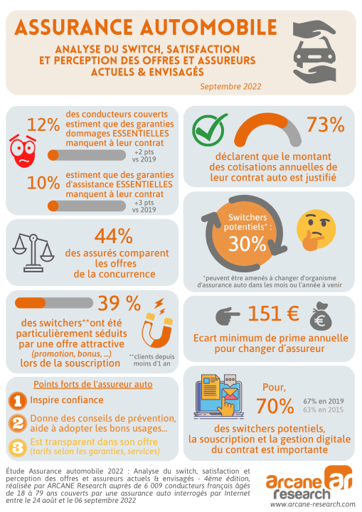 découvrez les enjeux clés de l'assurance auto en 2025, incluant l'impact des nouvelles technologies, les évolutions législatives et les enjeux liés à la durabilité. préparez-vous à naviguer dans un paysage en constante évolution pour mieux protéger votre véhicule et votre avenir.