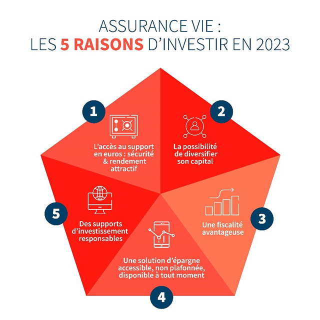 découvrez notre assurance auto pas chère et fiable, offrant une couverture complète à petit prix pour protéger votre véhicule en toute sérénité.
