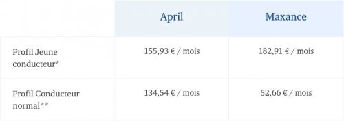 obtenez un devis rapide pour votre assurance jeune conducteur et bénéficiez d'une couverture adaptée à votre profil. simple, rapide et économique.