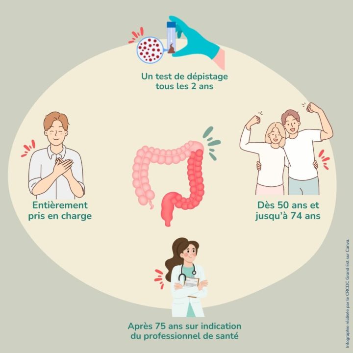 le dépistage du cancer colorectal est essentiel pour une détection précoce et une meilleure prise en charge. informez-vous sur les méthodes et l'importance de ce contrôle vital.