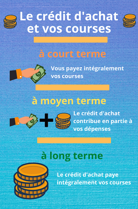 analyse de l'augmentation de 43% des dépenses contraintes et son impact sur le pouvoir d'achat des ménages.